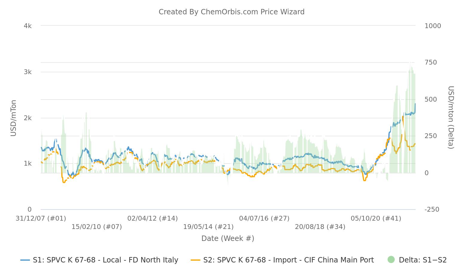 Giá hạt nhựa hôm nay